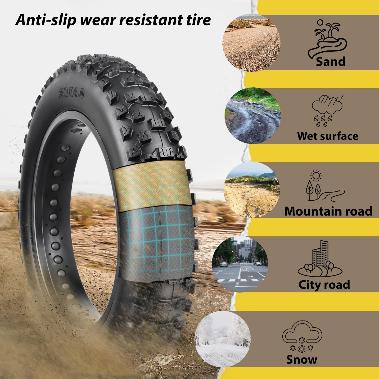 MOHEGIA Ebike Fat Tire: 20X4.0/26X4.0 Inch E-Bike Mountain Bicycle Tire Repla...