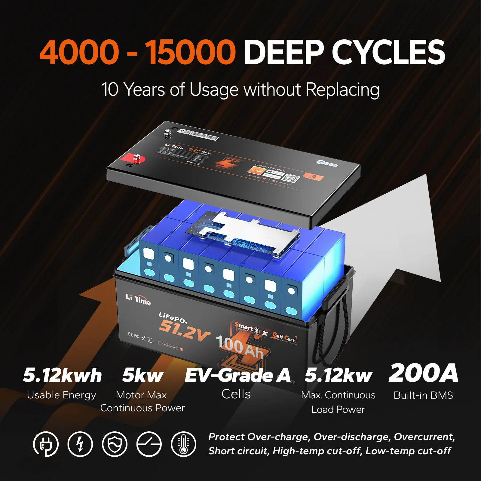 48V 100Ah Bluetooth Lithium Battery | for Golf Carts and Lawn Mowers